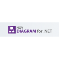 NOV Diagram for .NET