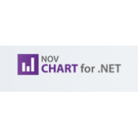 NOV Chart for .NET