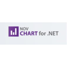 NOV Chart for .NET