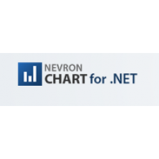 Nevron Chart for .NET