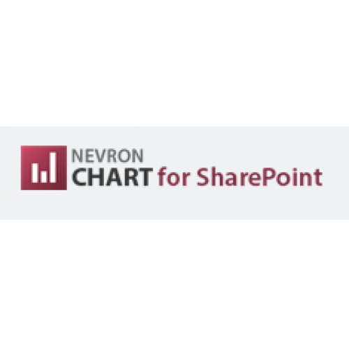 Sharepoint 2007 Gantt Chart Time Scale