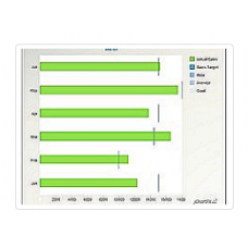 jchartFX Plus