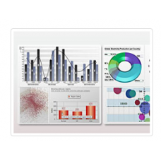 Chart FX for SharePoint 