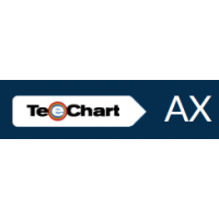 The TeeChart Pro ActiveX 