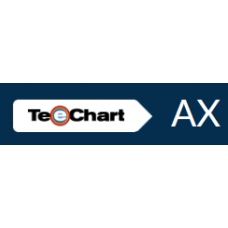 The TeeChart Pro ActiveX 