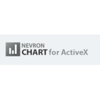 Nevron 3DChart for ActiveX 